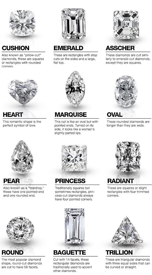 forlovelses ring form på diamanterne
